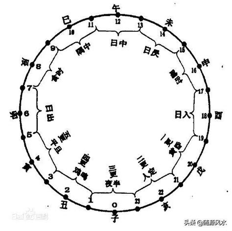 雞鳴 時間|十二時辰制:十二時辰制。西周時就已使用。漢代命名為夜半、雞。